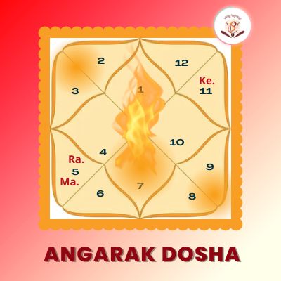 Angarak Dosha in Kundli